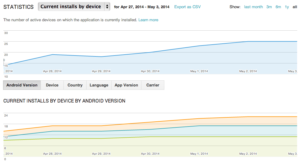 Android 1st Seven Days