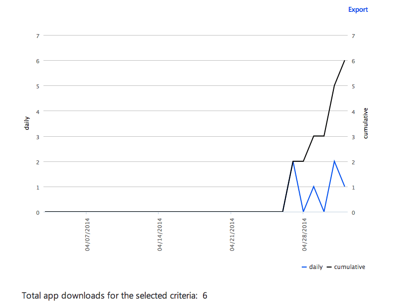 Windows Phone 1st Seven Days