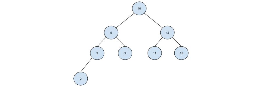 Binary Tree