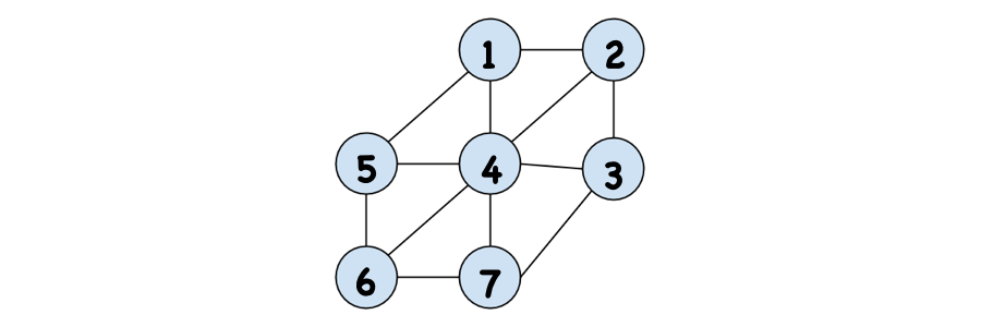 Graph Data Structure