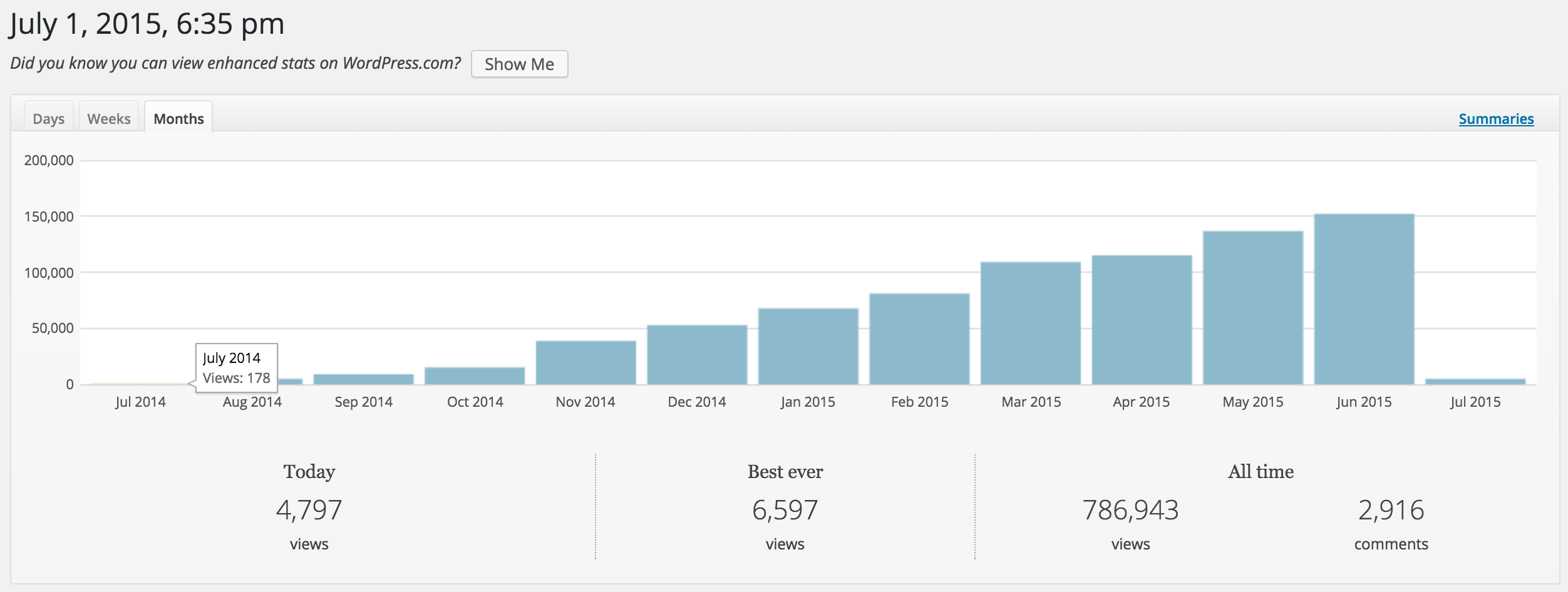 JetPack Stats 2015