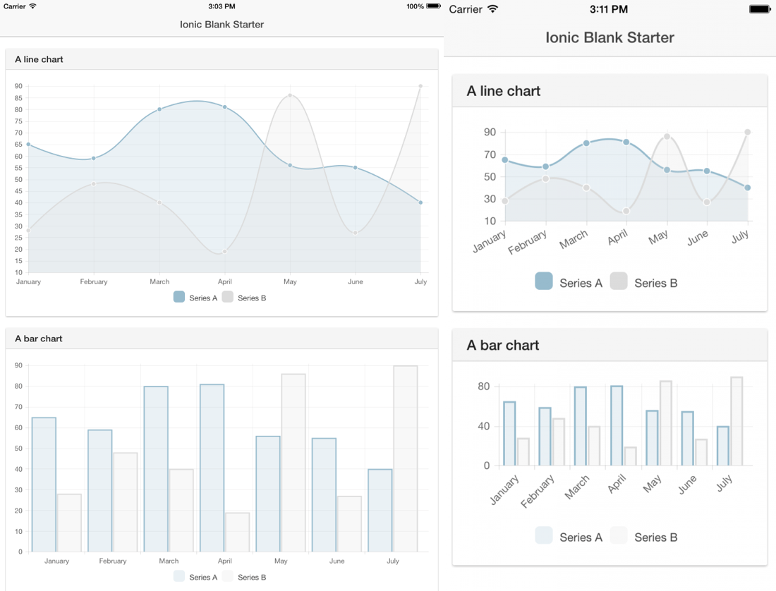 Ionic 3 Chart Example