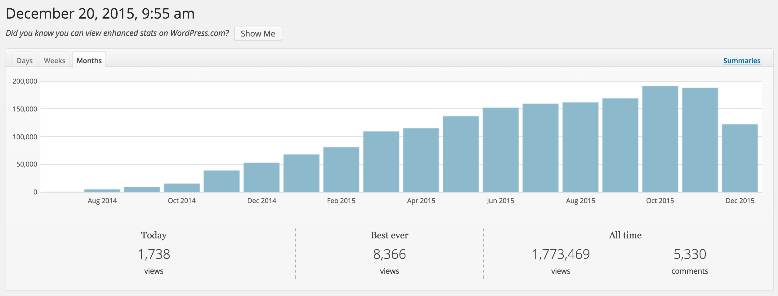 Code Blog 2015 JetPack Stats