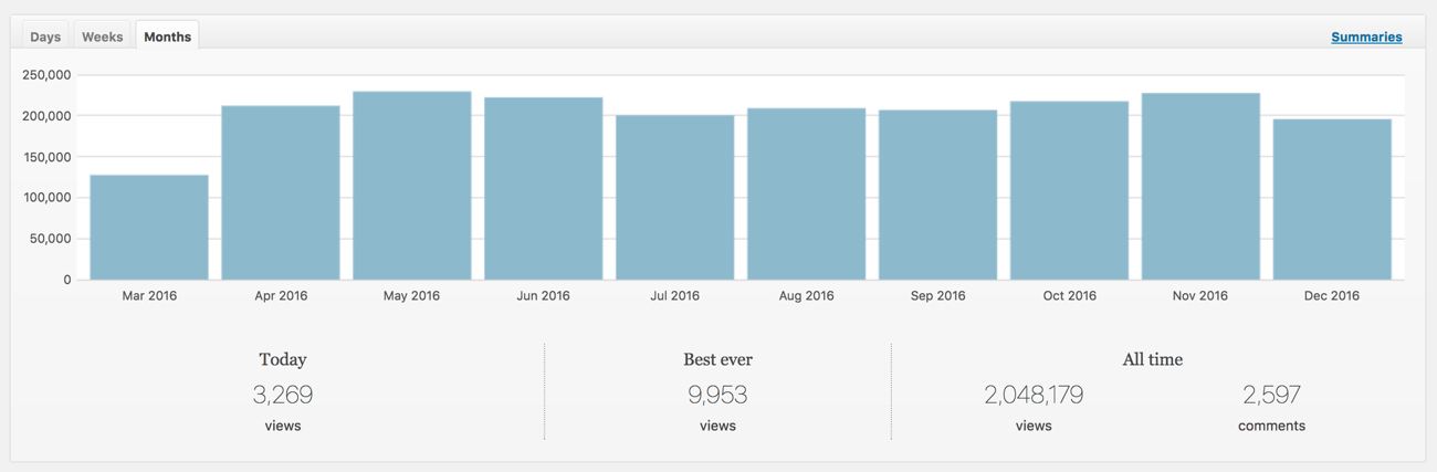 JetPack Activity Report 2016