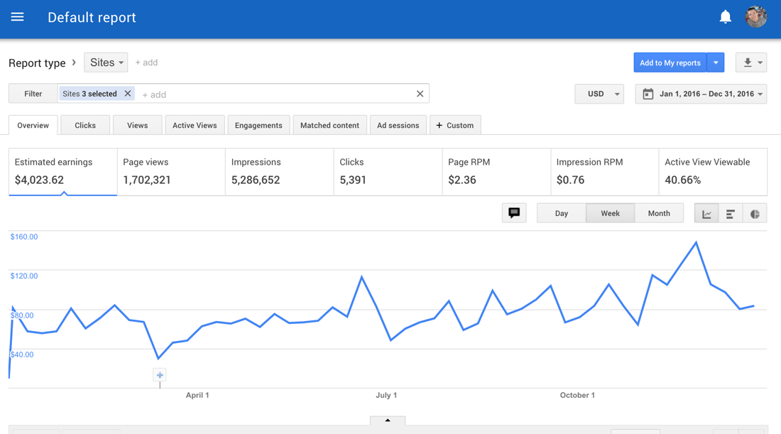 The Polyglot Developer Adsense Revenue 2016