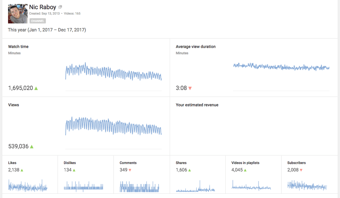 The Polyglot Developer YouTube 2017