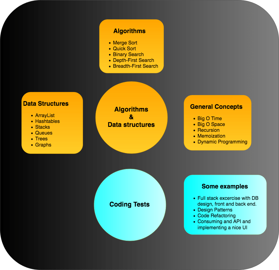 Job Hunting Tips for a Software Engineer