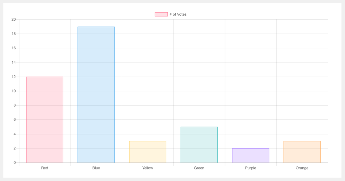 Use Chart.js To Display Attractive Charts In A Vue.js Web ...