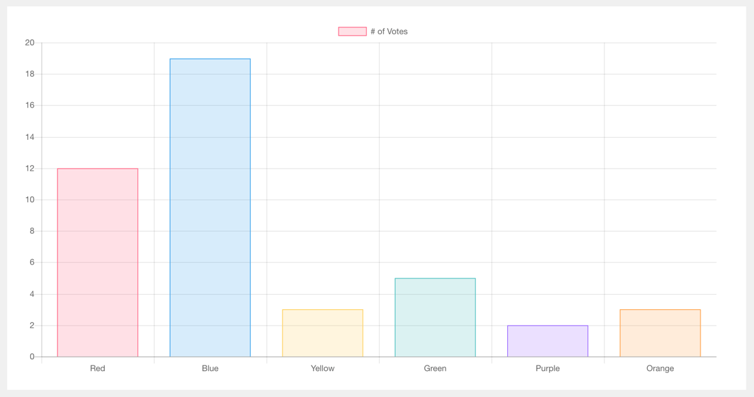 Vue Chart