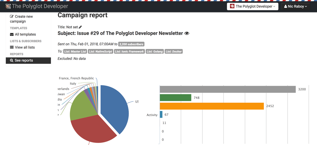 Sendy Campaign Statistics