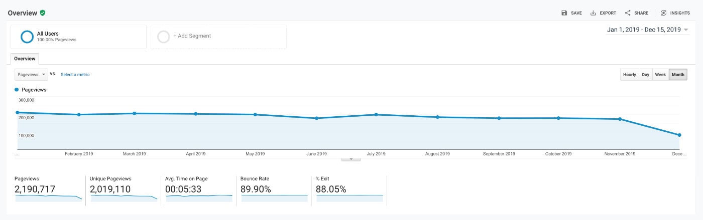 Google Analytics 2019