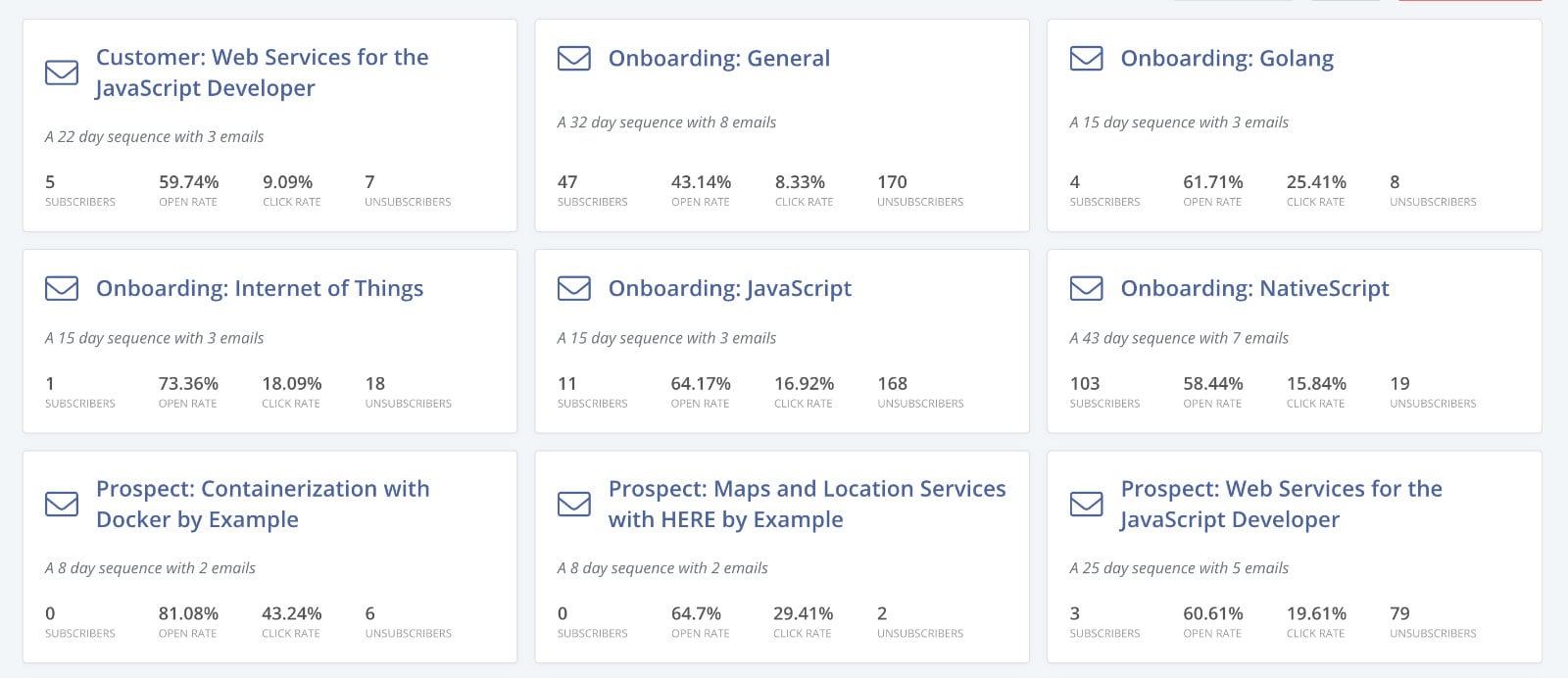 ConvertKit Sequence Metrics