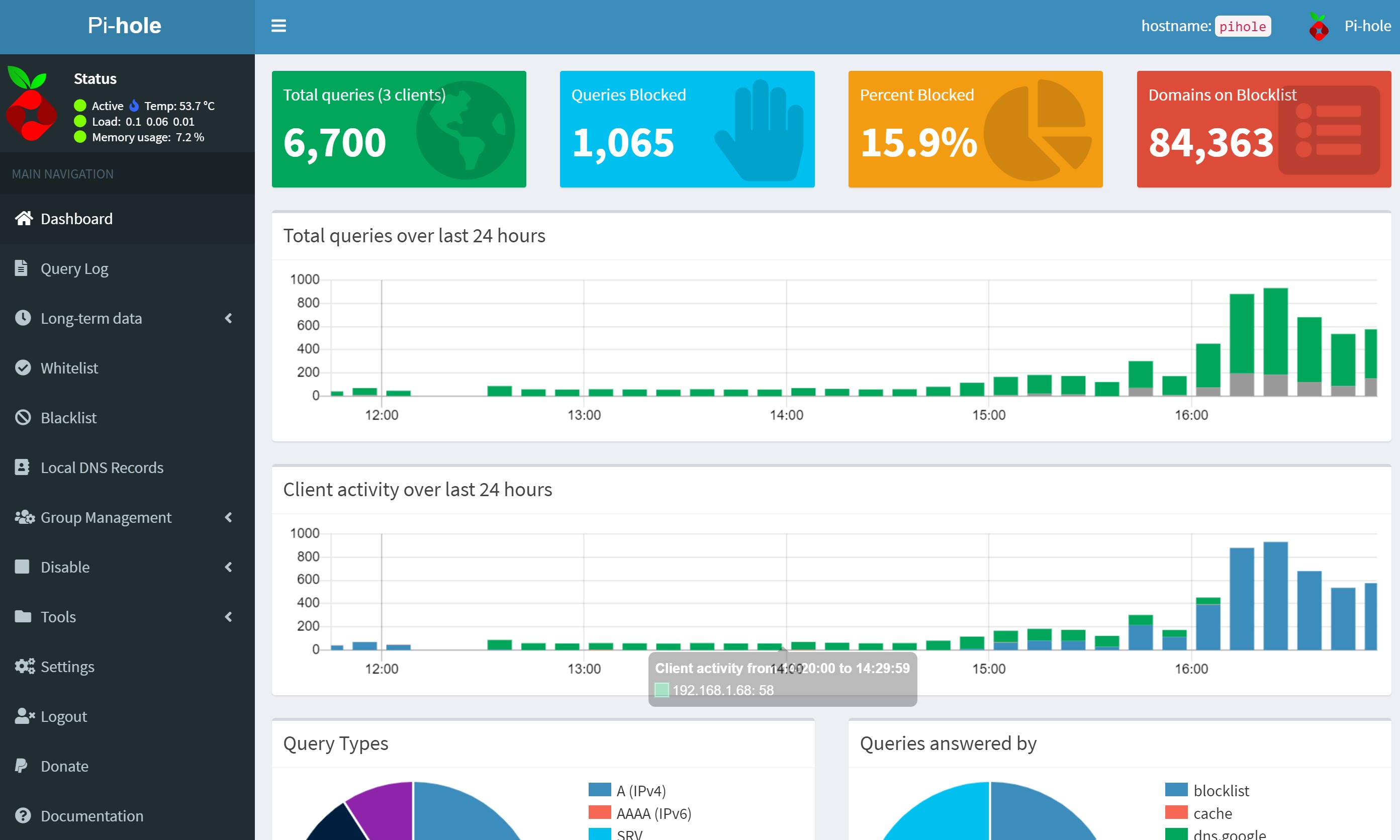 Pi-Hole Dashboard on Raspberry Pi