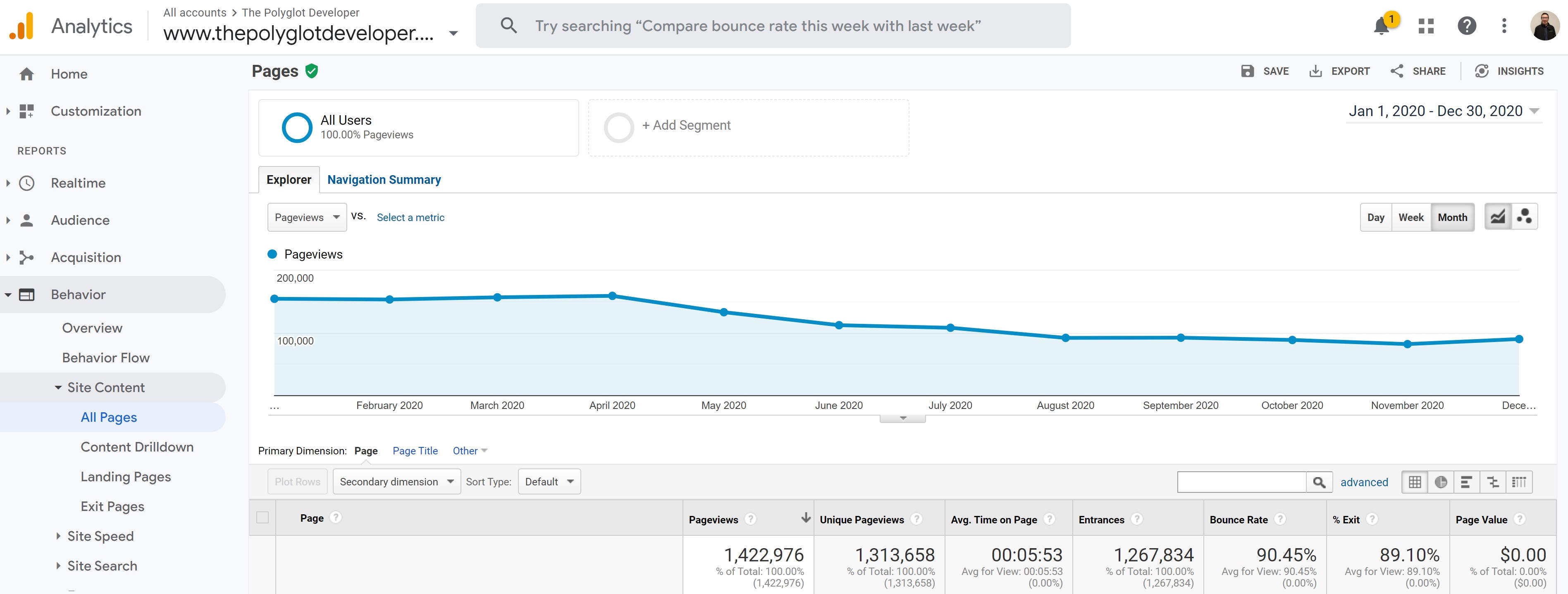 The Polyglot Developer Google Analytics