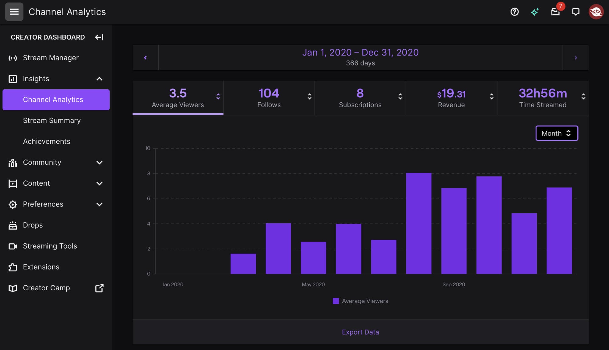 The Polyglot Developer Twitch Stats