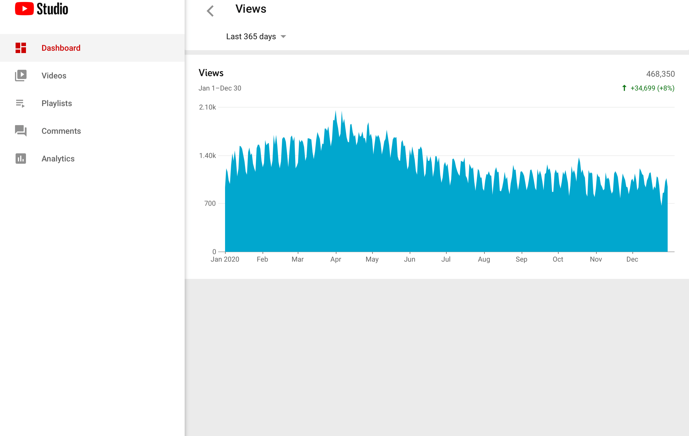 The Polyglot Developer YouTube Stats