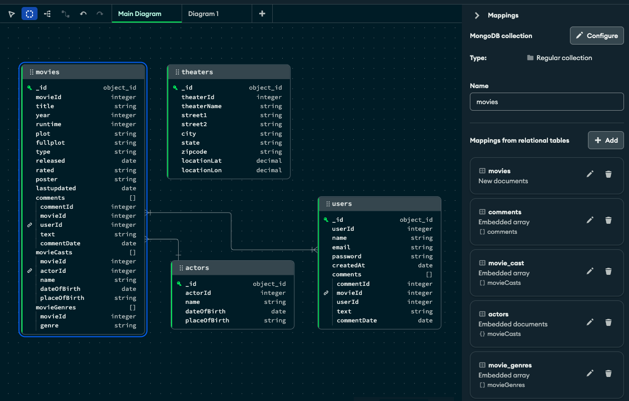 Relational Migrator’s recommended schema for the MongoDB database, with 4 collections instead of 7 tables