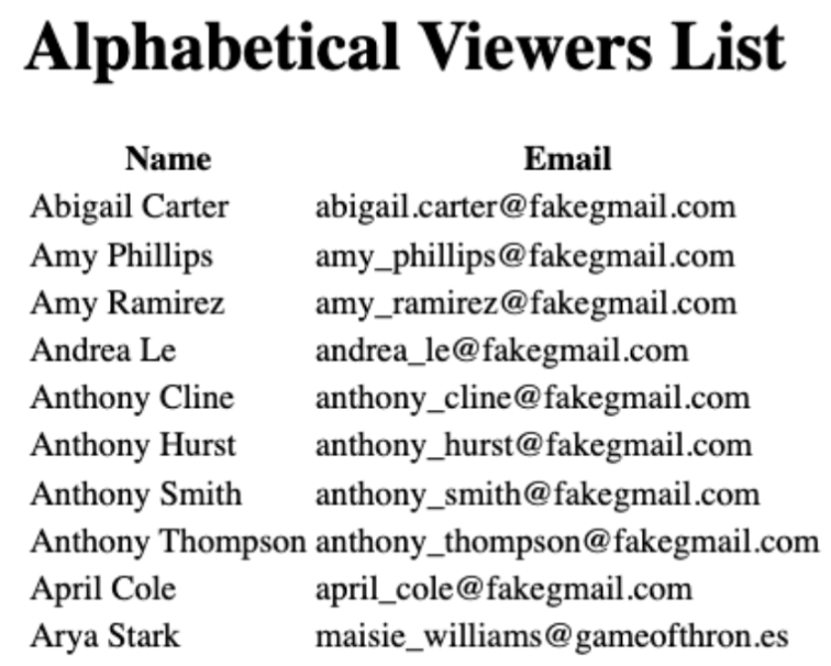 List of our users