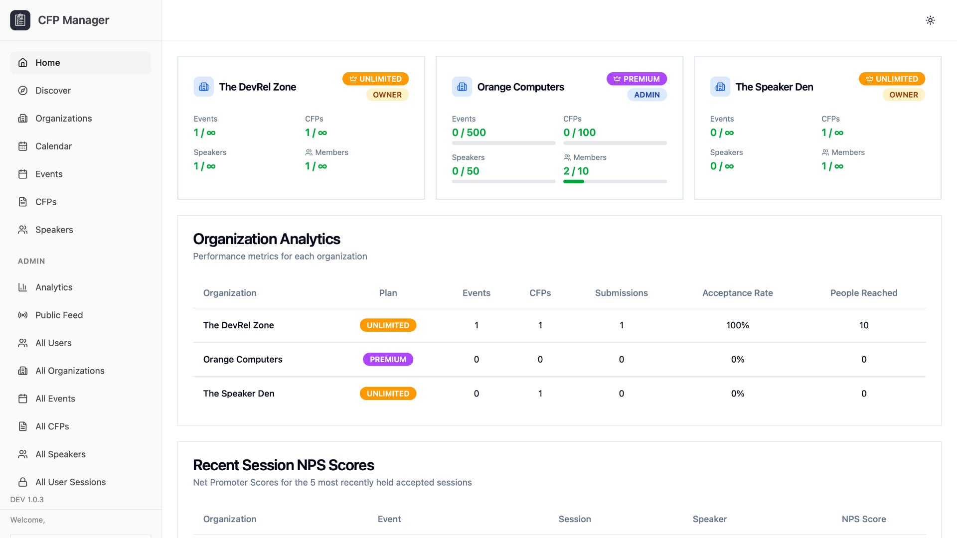CFP Manager Dashboard